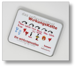 Wirkungskette